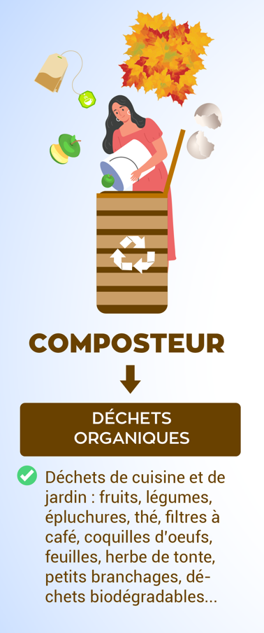 Apprendre le compostage - Terre d'Auge Communauté de Communes