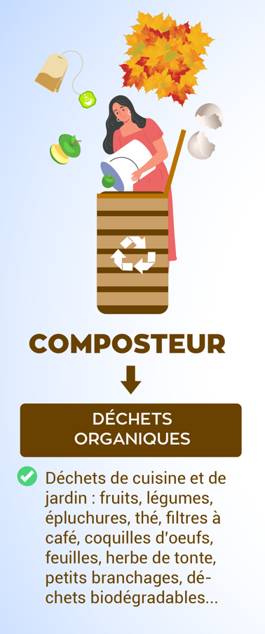 Où se procurer un bac à compost ? - Ceercle